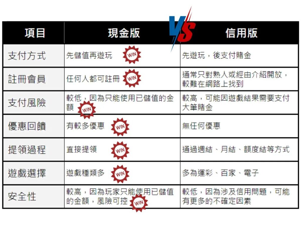 現金版和信用版的區別是什麼