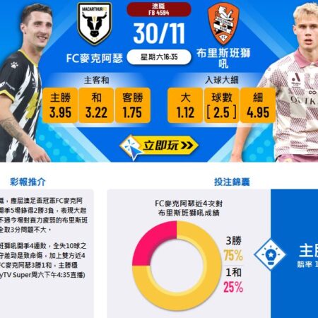 FC麦克阿瑟 vs 布里斯班狮吼赛前分析：状态对比+数据预测