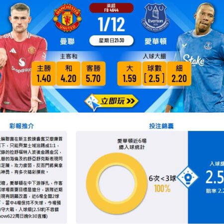 「曼聯 vs 埃弗頓賽前分析：主勝穩定、進球或高達2.5以上」