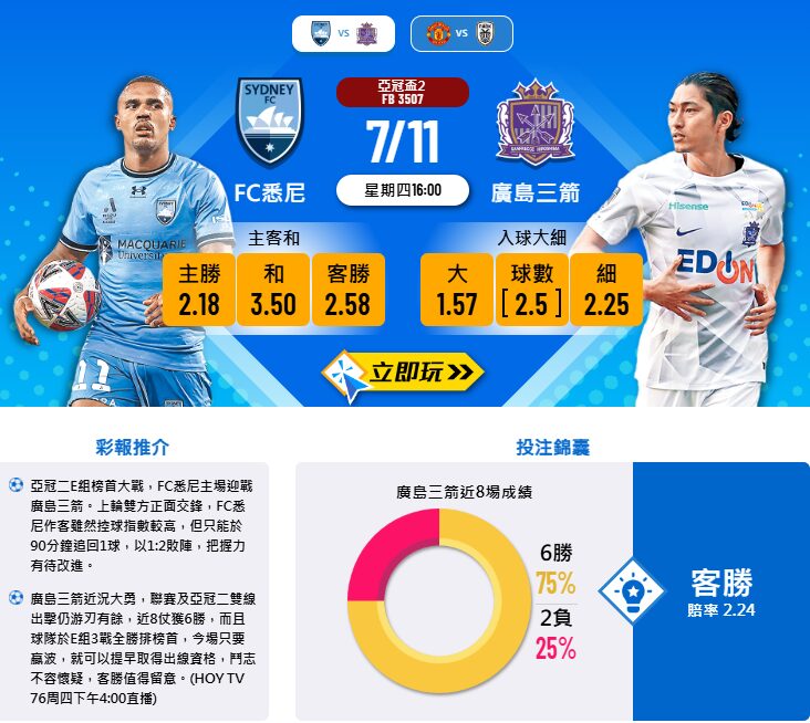 FC悉尼 vs 廣島三箭