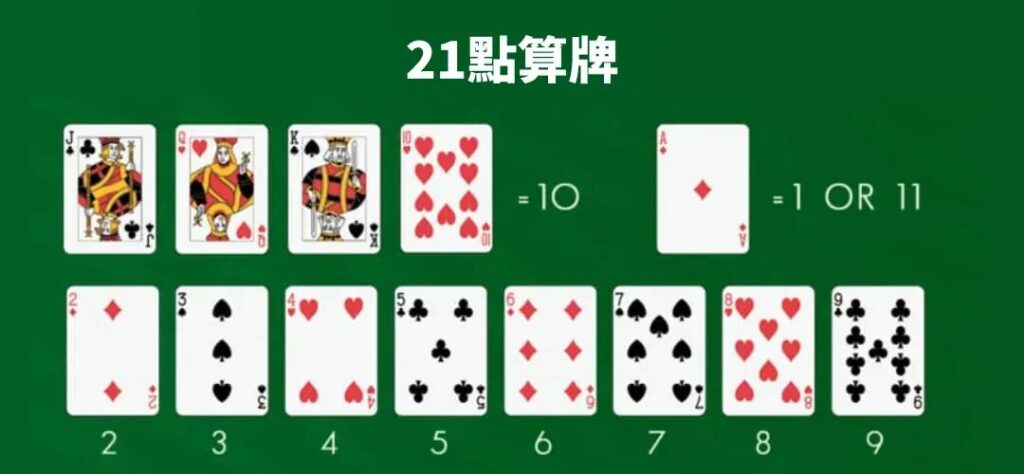 娛樂城21點必勝秘訣