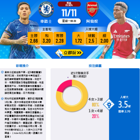 切爾西 vs 亞仙奴賽前分析：戰術優勢與近期狀態