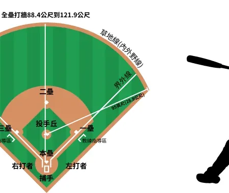 如何在MLB和WBC棒球投注中獲利：規則詳解與策略