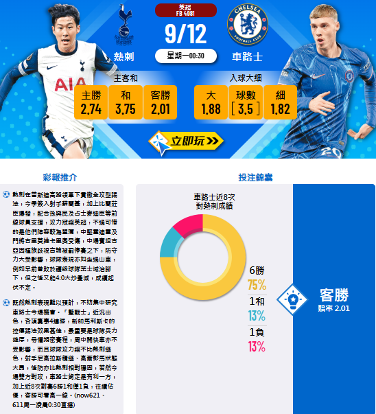 熱刺 vs 車路士