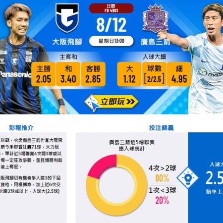 大阪飛腳 vs 廣島三箭 | J聯賽重點戰賽前分析與比賽預測