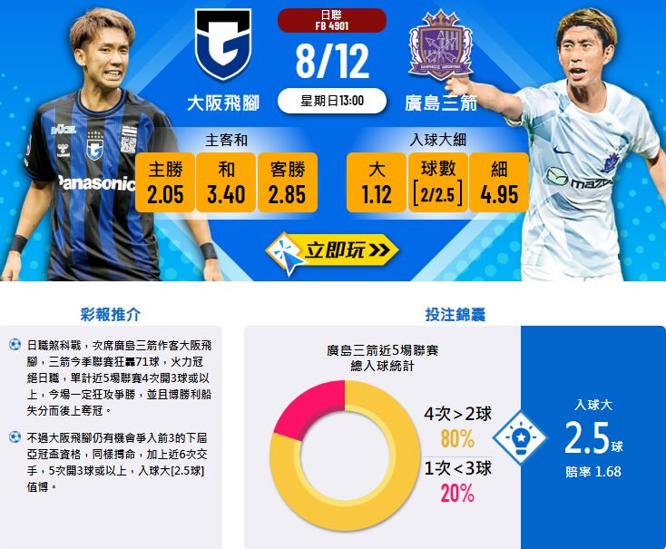 大阪飛腳 vs 廣島三箭 