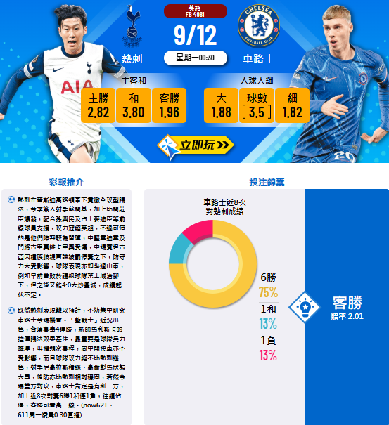 熱刺 vs 車路士