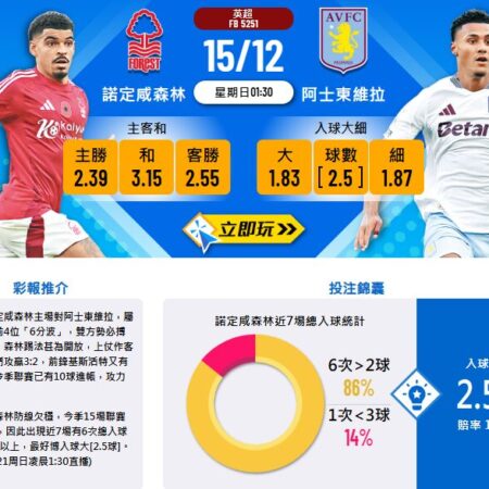 諾定咸森林對決阿士東維拉：賽前分析與數據解析