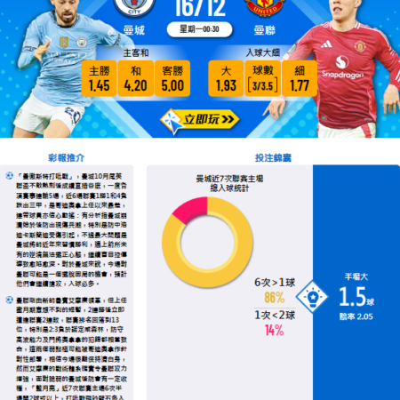 英超焦點戰前瞻：曼城對決曼聯，最新數據與賠率全面解析