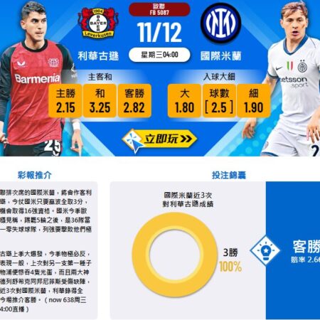 歐冠焦點對決：利華古遜 vs 國際米蘭賽前分析與勝負預測！