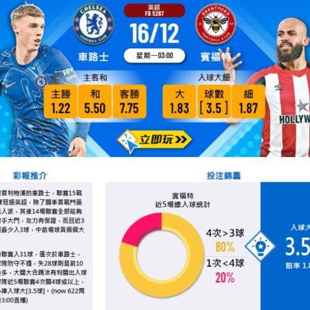 車路士強勢迎戰賓福特！英超焦點戰賽前分析與勝負預測