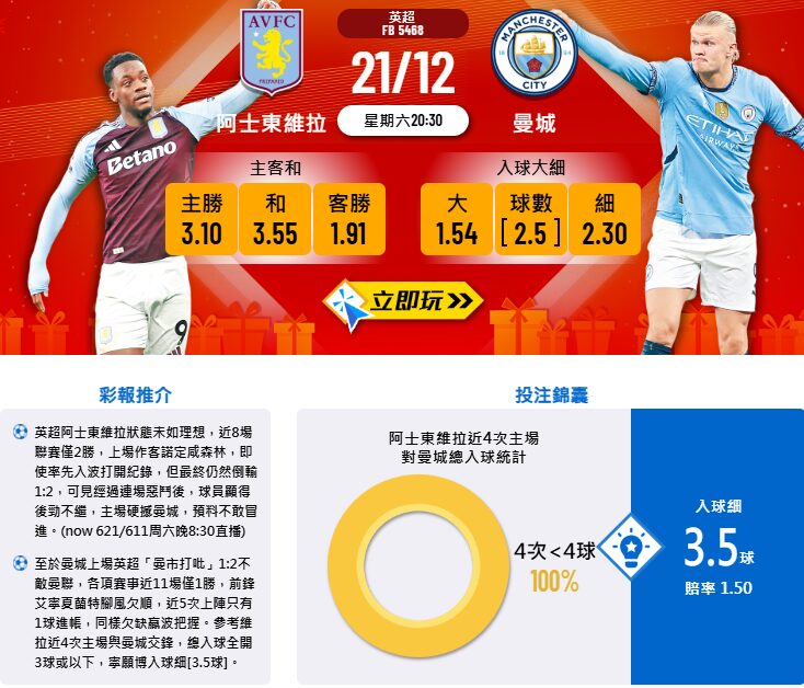 阿士東維拉 vs 曼城