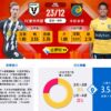 FC麥克阿瑟 VS 中岸水手：進球大戰預測與分析（2023.12.23）