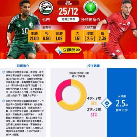 也門 vs 沙特阿拉伯賽前分析｜數據解讀與投注建議