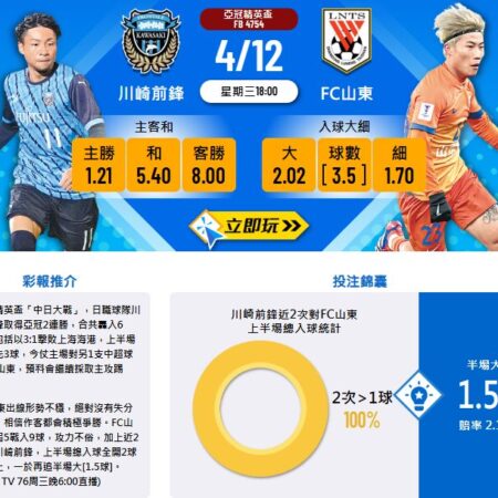 川崎前鋒 vs FC山東：亞冠小組賽焦點戰前瞻與賠率解析