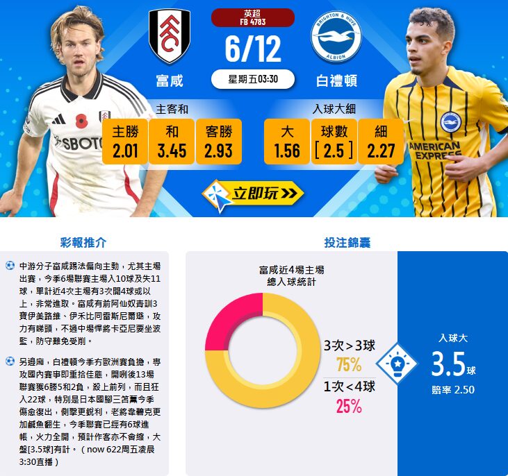 富勒姆 vs 布萊頓