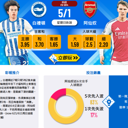 白禮頓vs阿仙奴賽前分析：數據、關鍵人員與勝負預測