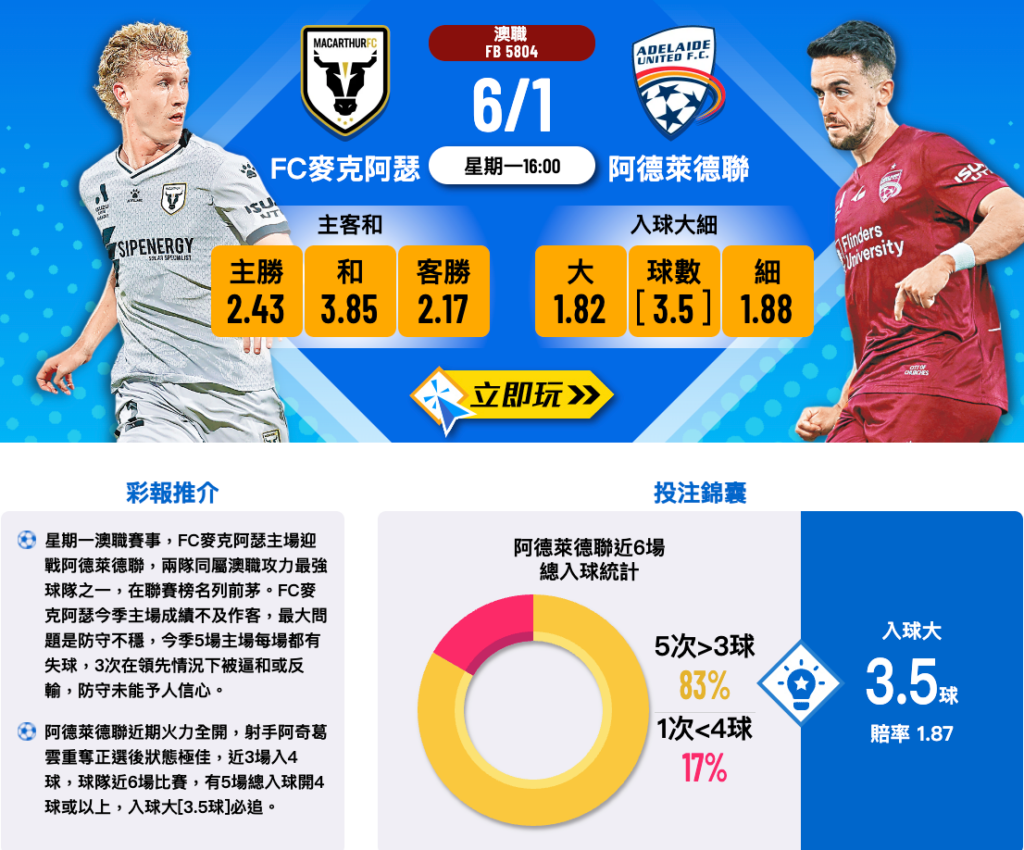 FC麥克阿瑟 VS 阿德萊德聯 